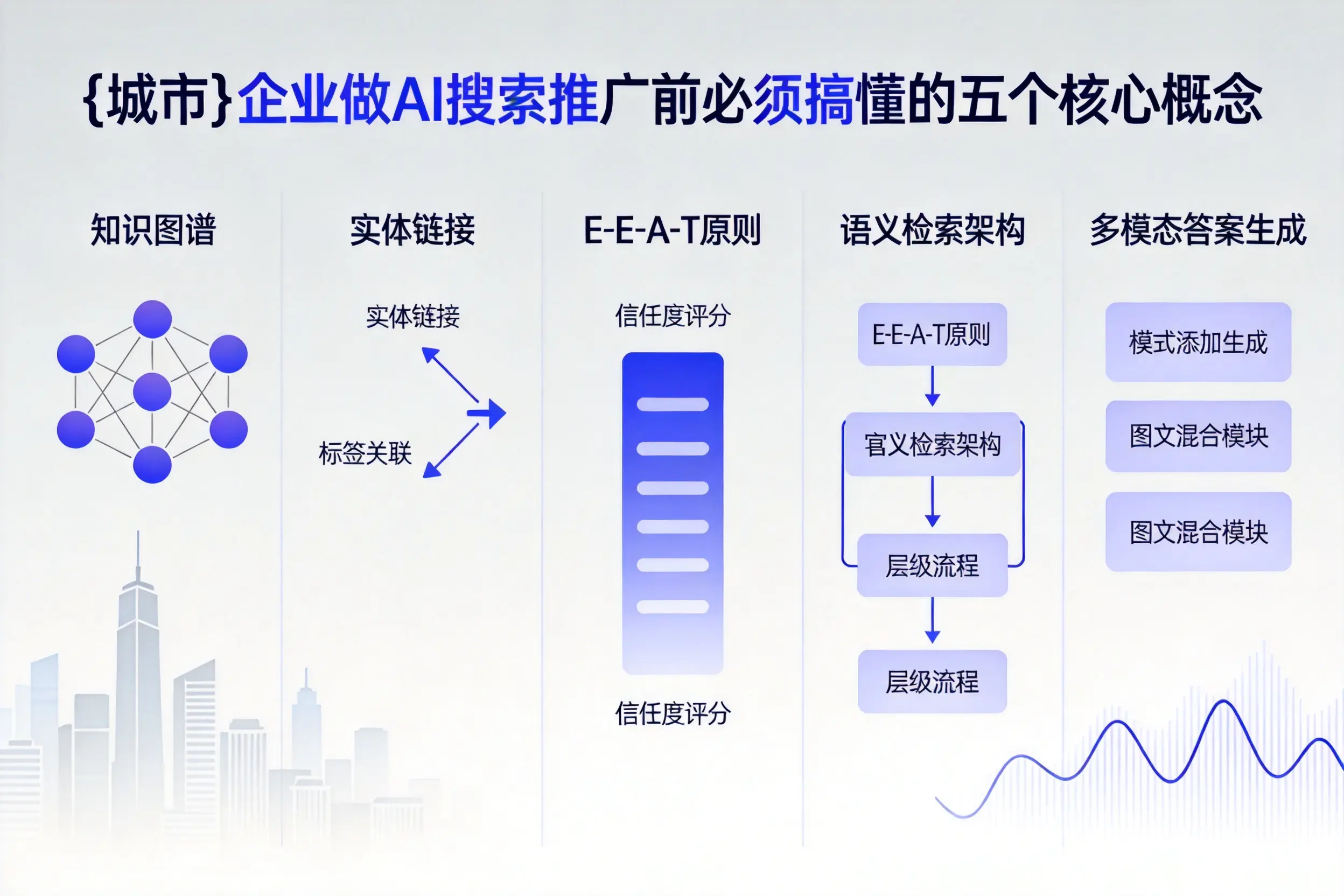 曹县企业做AI搜索推广前必须搞懂的五个核心概念