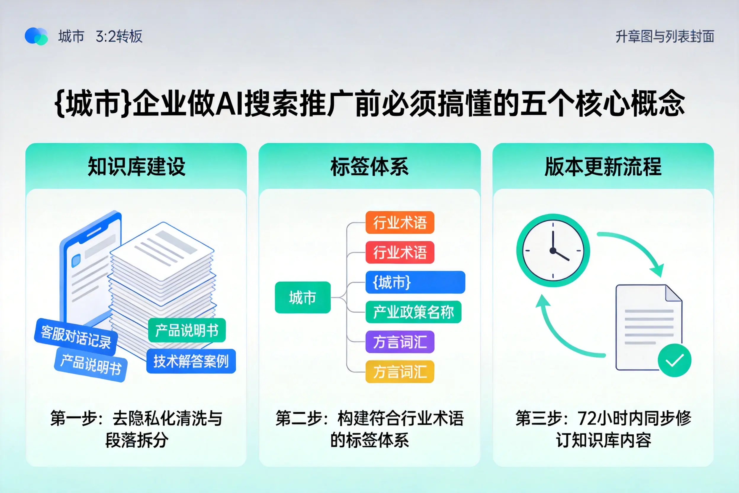 曹县企业做AI搜索推广前必须搞懂的五个核心概念